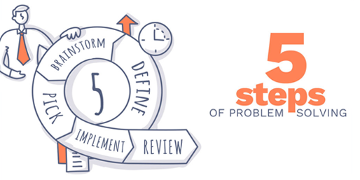 Basic Problem Solving Tools